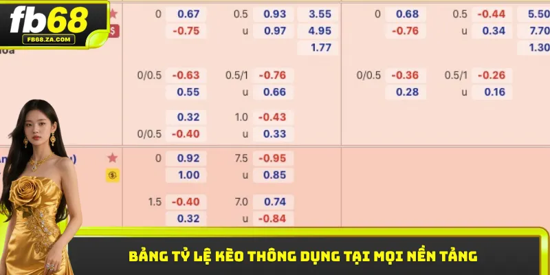 Bảng tỷ lệ kèo thông dụng tại mọi nền tảng