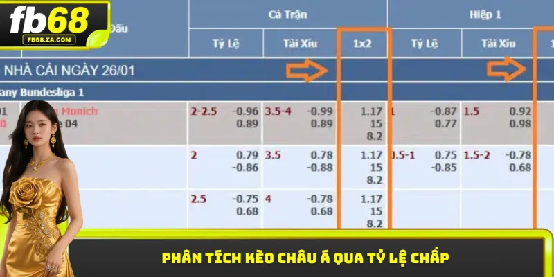 Phân tích kèo Châu Á qua tỷ lệ chấp